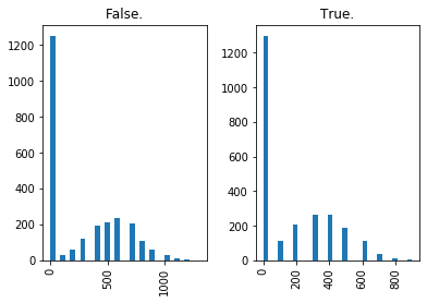 ../../_images/introduction_to_applying_machine_learning_xgboost_customer_churn_xgboost_customer_churn_outputs_17_7.png